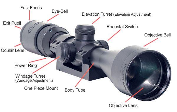 Riflescope Features